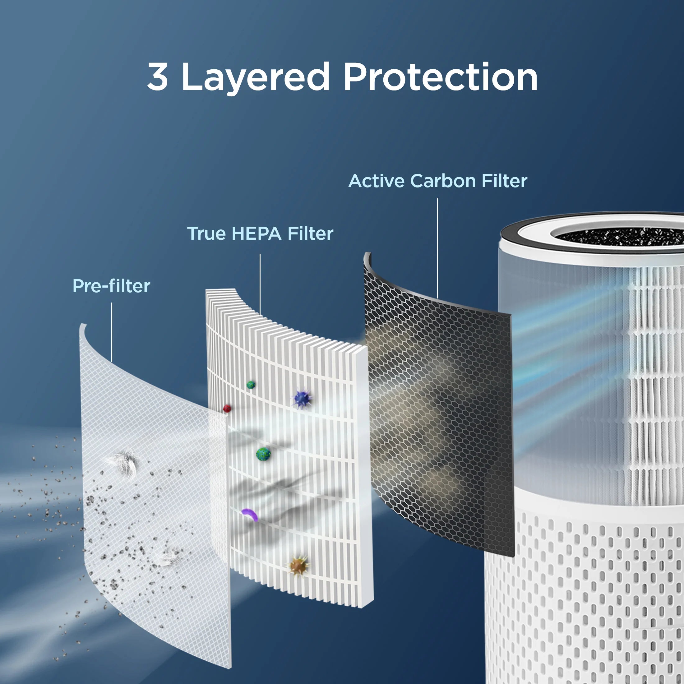 2025 Purificador de aire con filtración 3 en 1 H13 True HEPA (CAC-I0510FW)