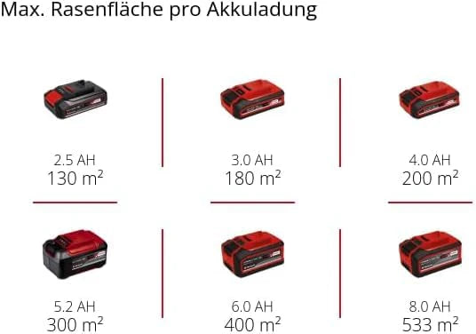 2025 Cortacésped a batería Einhell GE-CM 18/33 Li-Solo Power X-Change (18 V, ancho de corte 33 cm, hasta 200 m², motor brushless, bolsa de recogida 30 L, altura de corte 25-65 mm, sin batería)