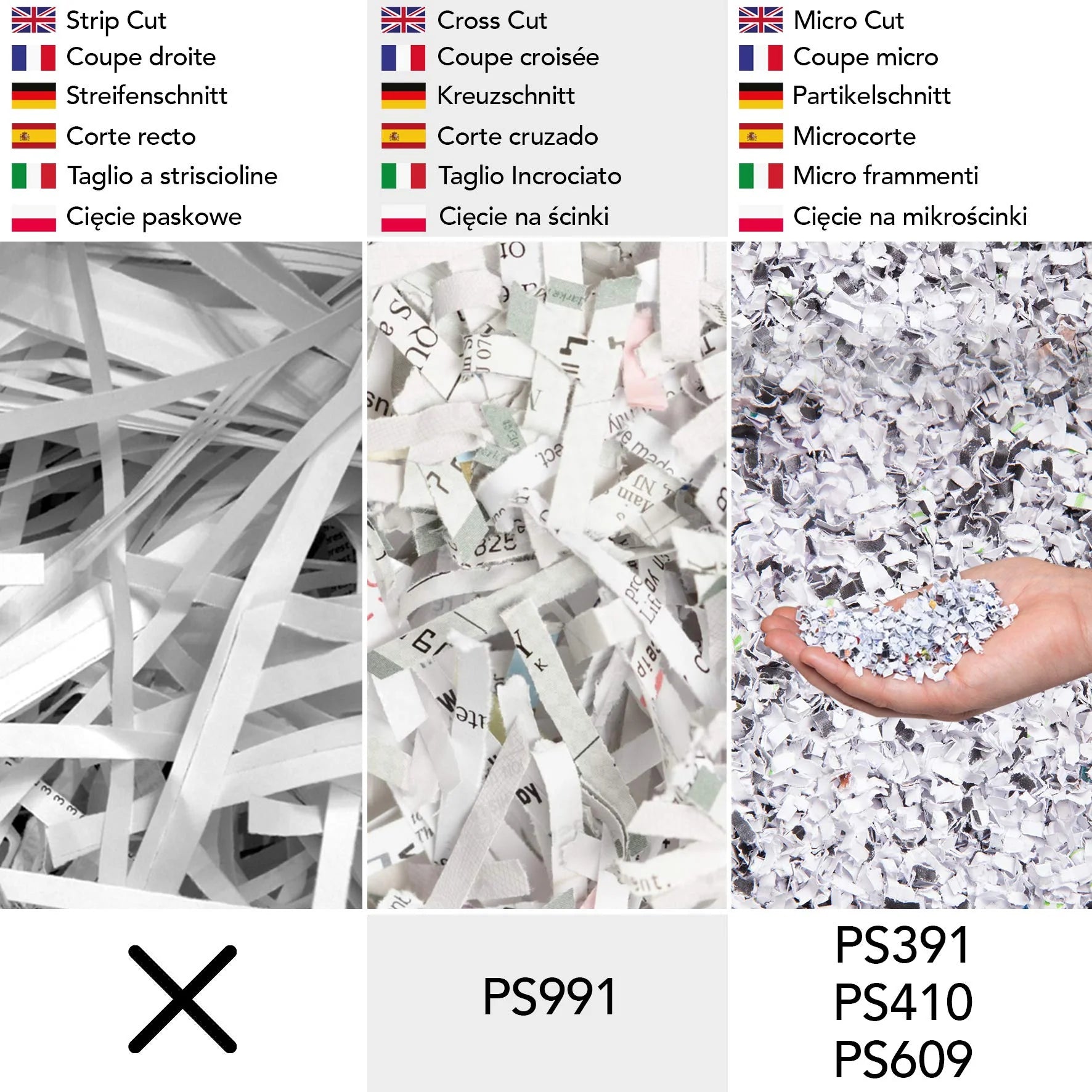 2025 Duronic Trituradora de corte cruzado PS609, capacidad para 9 hojas, trituradora eléctrica robusta para uso doméstico y oficina, destruye papel, tarjetas de crédito, sobres, documentos – Negro, P4