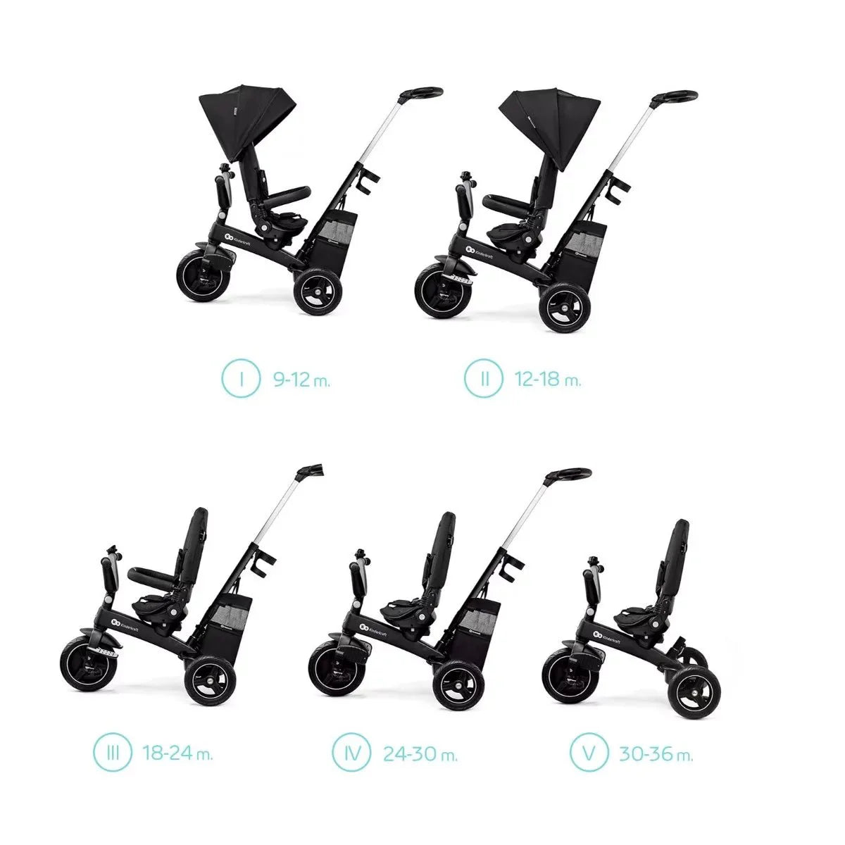 2025 Triciclo 5 en 1 EASYTWIST 360°