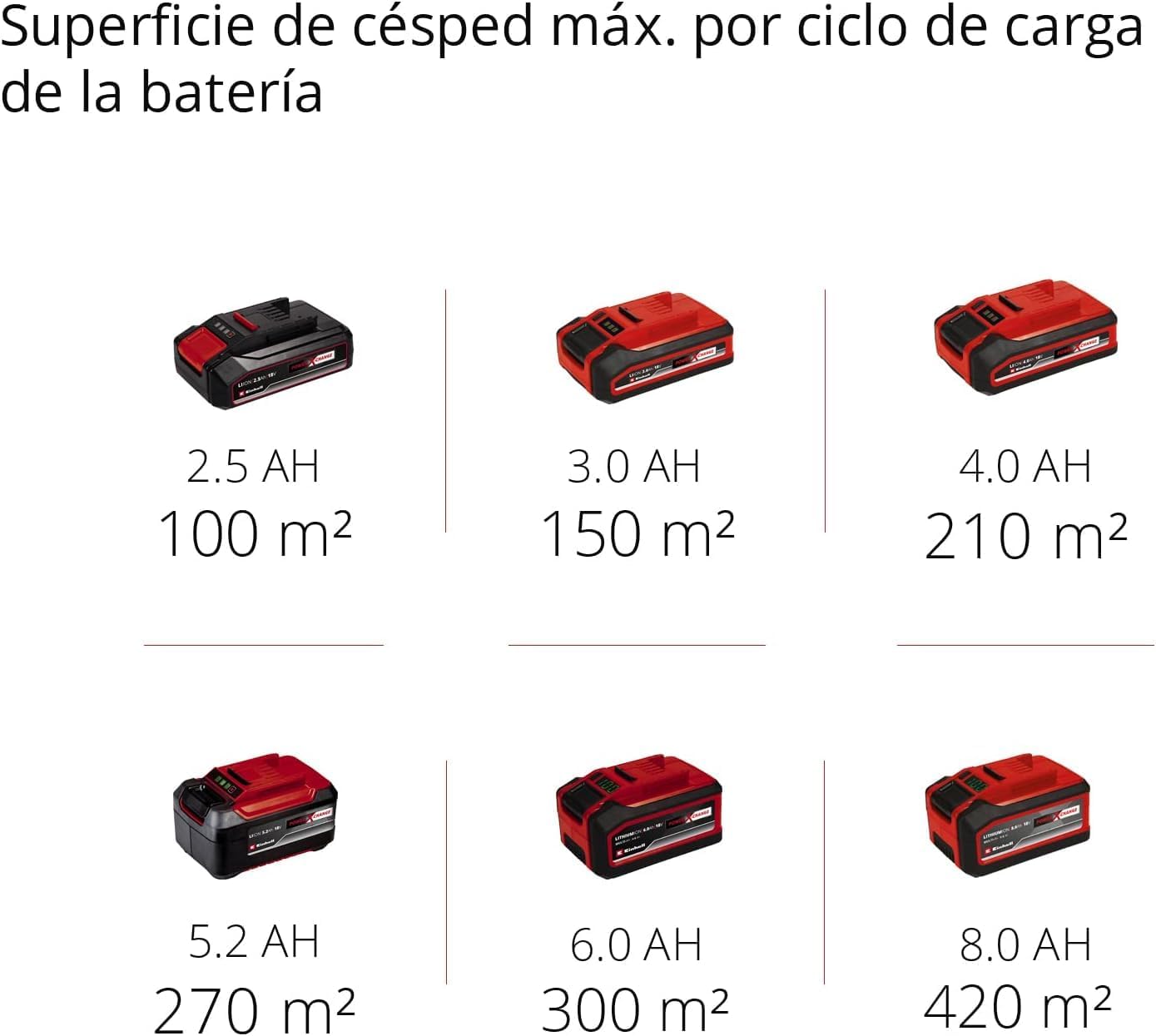Einhell GE-CM 18/30 Li Battery Powered Lawn Mower Kit Power X-Change (18 V, 30 cm Cutting Width, Up to 150 m², Brushless, 25L Collecting Bag, 30-70 mm Cutting Height, with 3.0 Ah Battery and Charger)