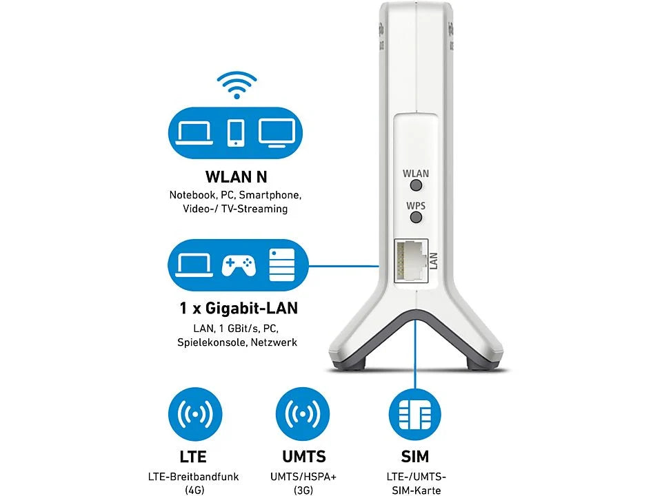 2025 Router 4G LTE FRITZ!Box 6820 | WiFi N 450 Mbps | Módem SIM sin línea fija | VPN, Red para Invitados, Control Parental