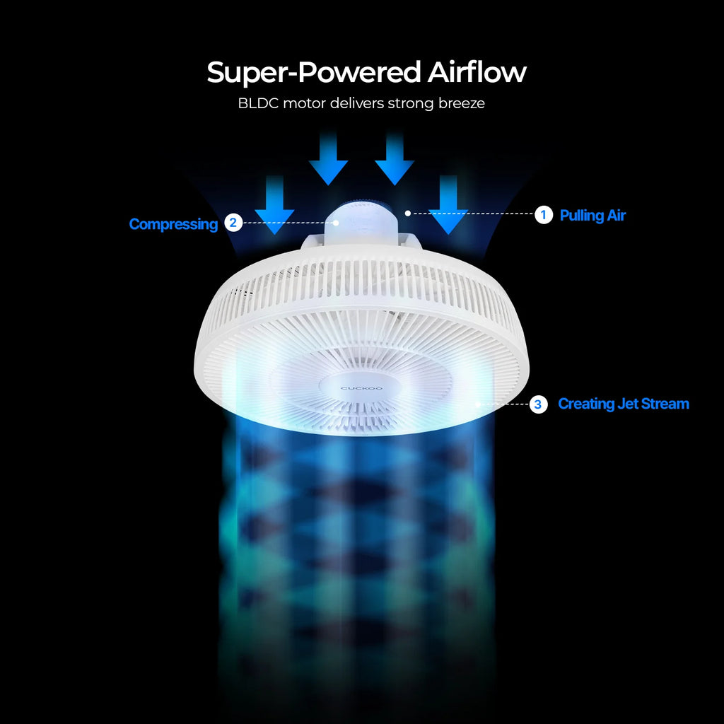 2025 Ventilador Circulador de Aire Rotativo 360° (CF-AC1410WH), Ventilador de Pie con 12 Velocidades