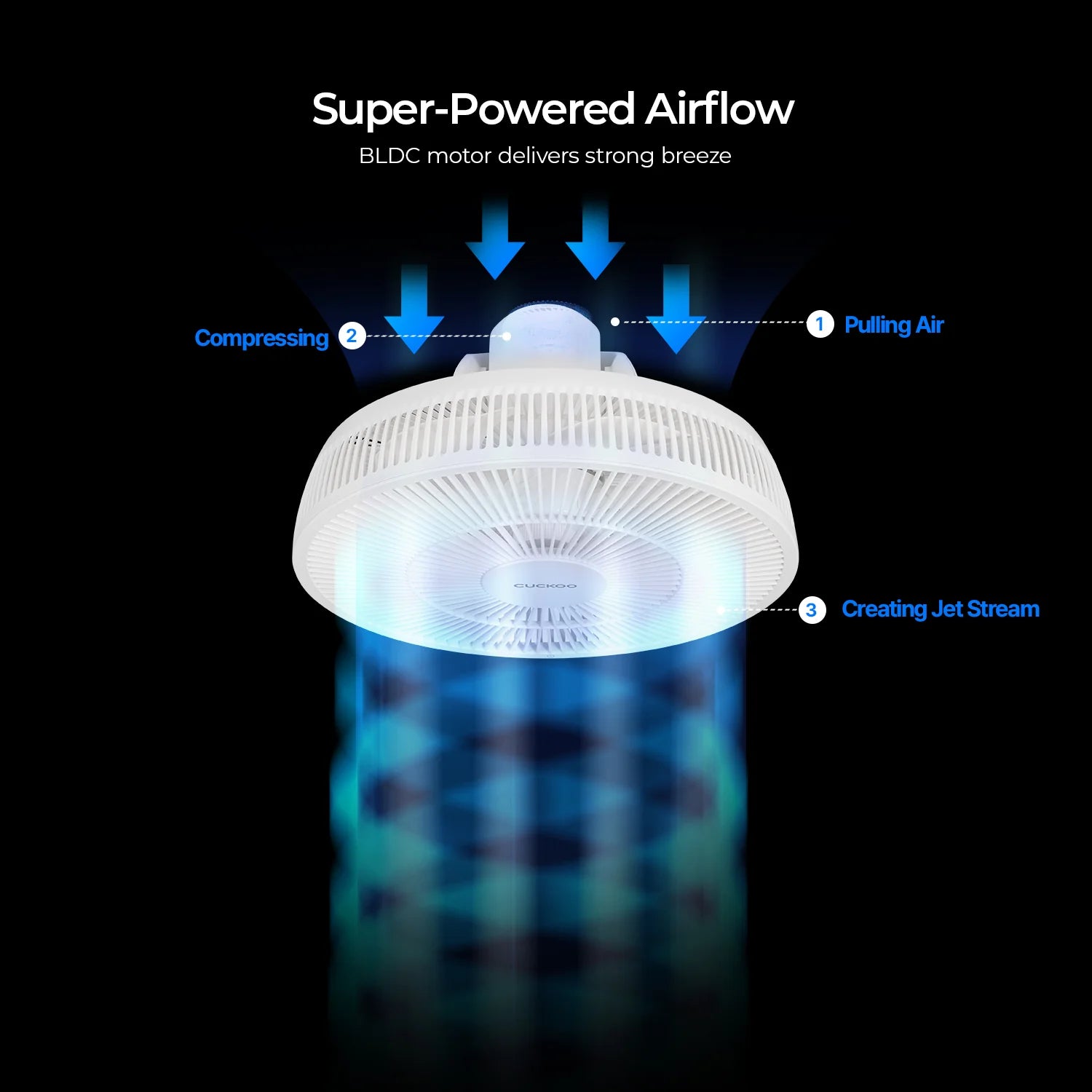 2025 Ventilador Circulador de Aire Rotativo 360° (CF-AC1410WH), Ventilador de Pie con 12 Velocidades
