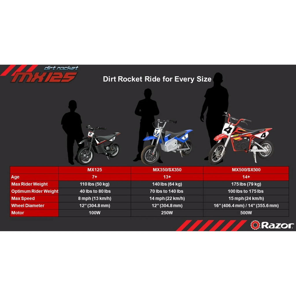 2025 Moto Cross Eléctrica para Niños Razor Dirt Rocket MX350 - Rosa