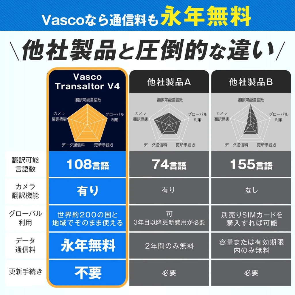 Vasco V4 Traductor de Voz - Comunicación Gratis en 108 Idiomas - Negro Ónix