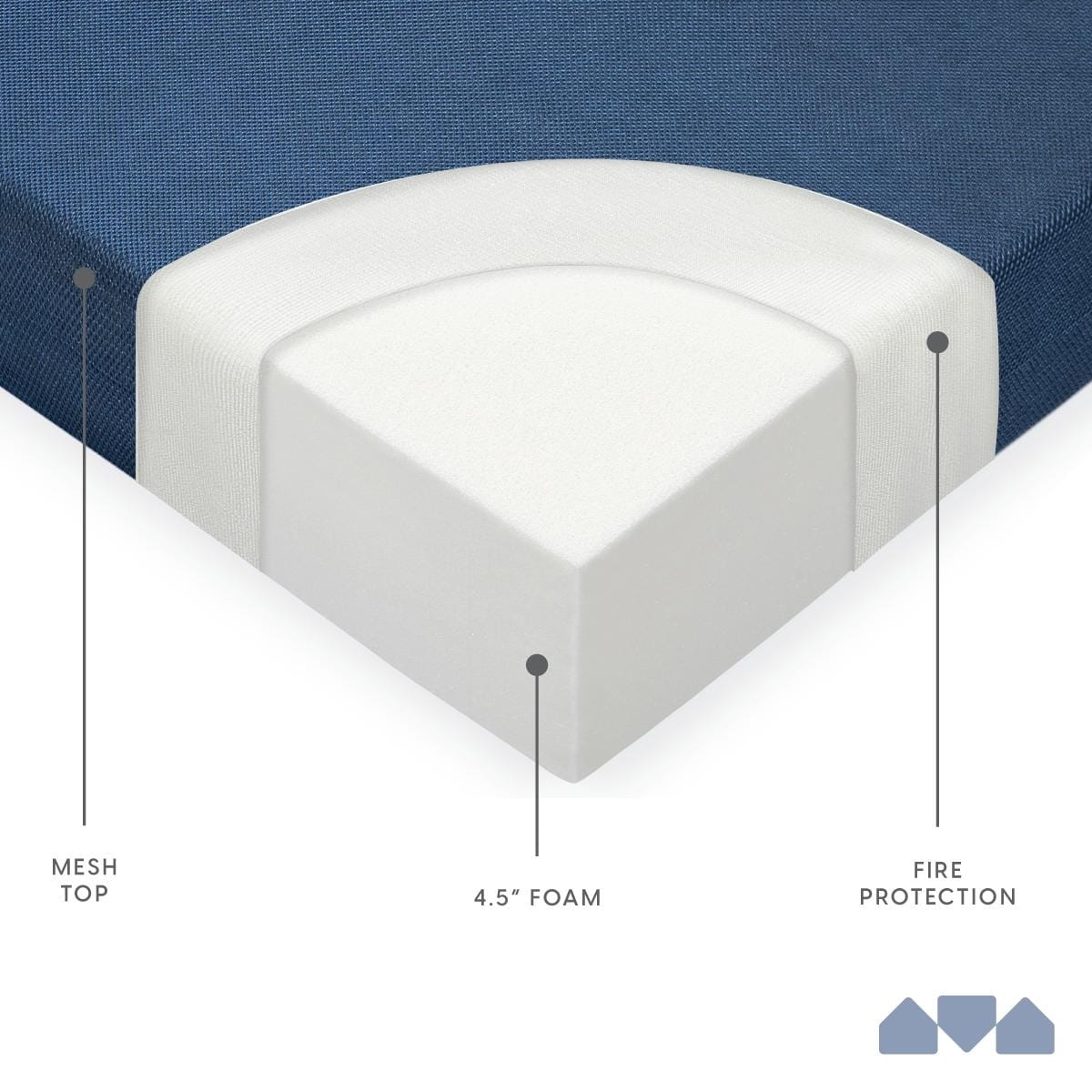Colchón Plegable Milliard Tri-Fold de Espuma y Sofá Cama para Invitados (Individual)