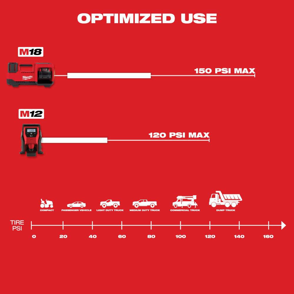 2025 Milwaukee M18 Inflador 2848-20