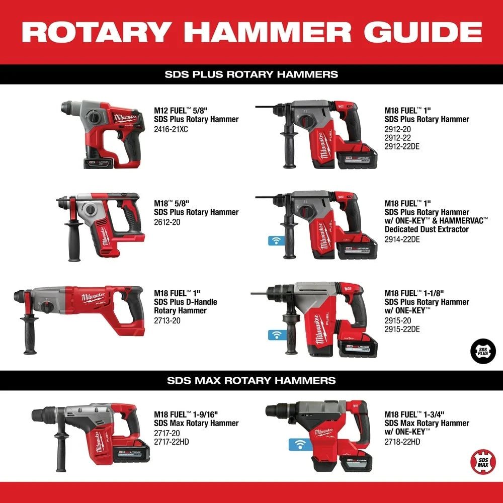 2025 Milwaukee 2717-22HD M18 FUEL Martillo perforador SDS-Max 1-9/16" con 2 baterías