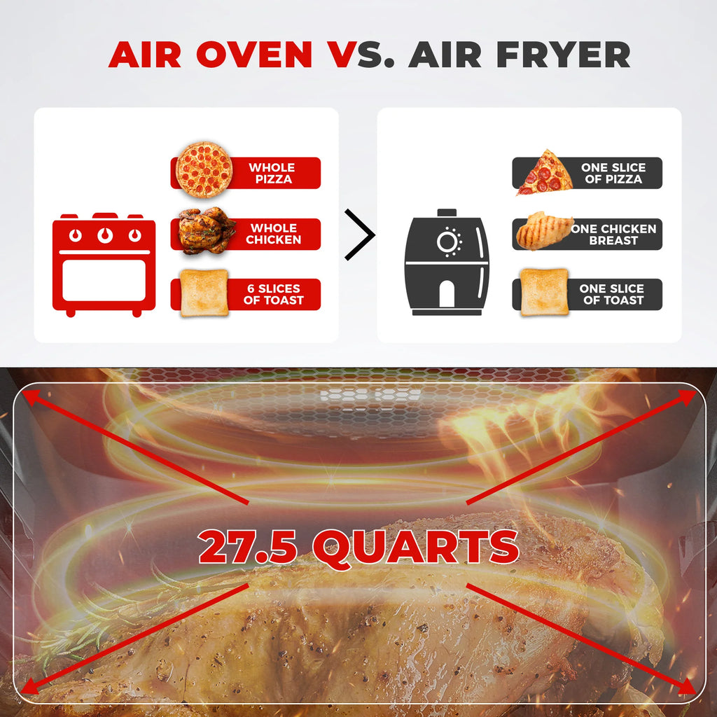 2025 Freidora de Aire / Horno de Convección de Encimera (CAFO-A2601S)
