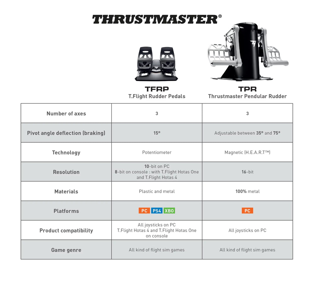 2025 Thrustmaster T.Flight pedales de dirección.