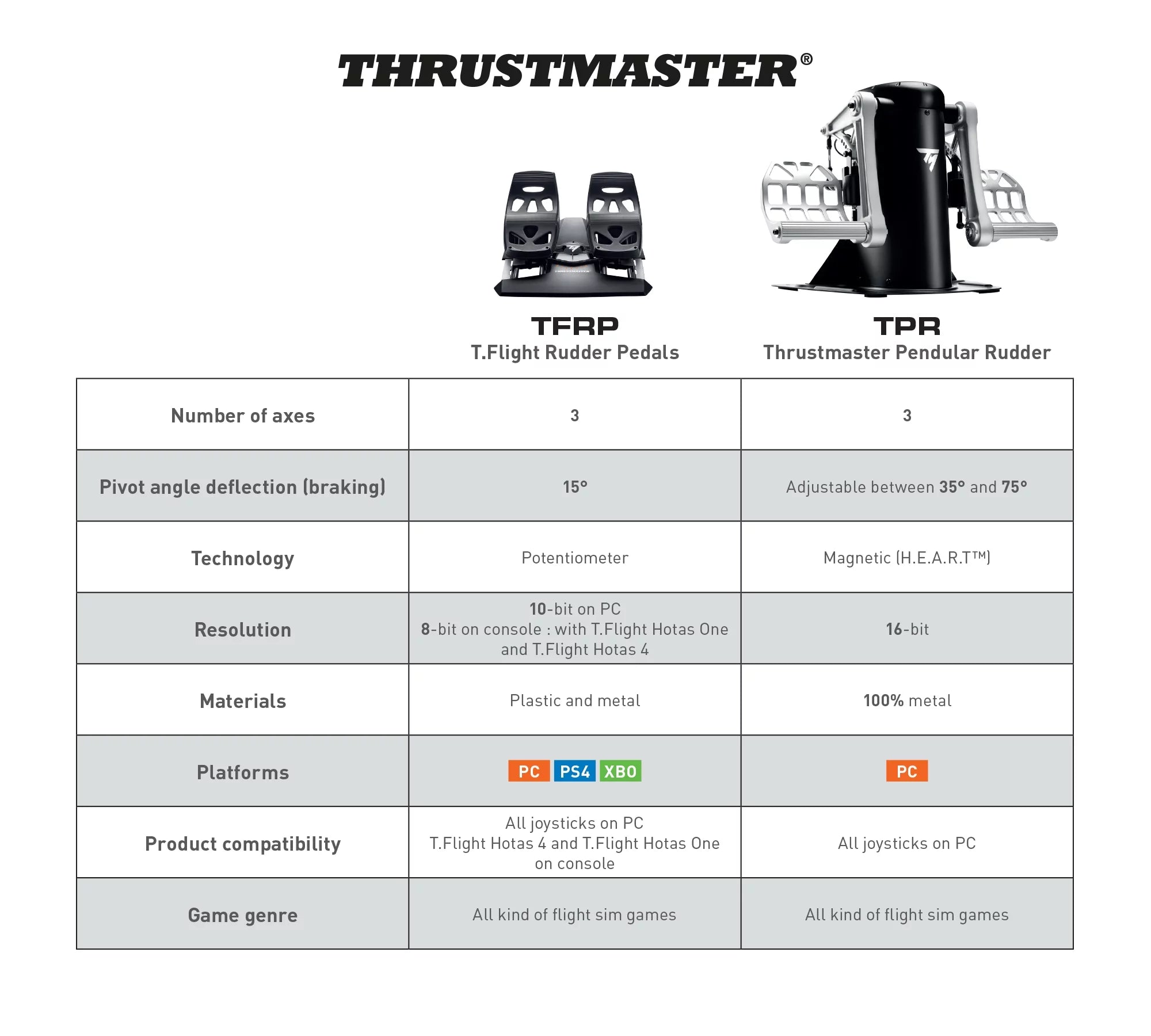 2025 Thrustmaster T.Flight pedales de dirección.