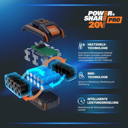 2025 Cortacésped inalámbrico WORX WG779E.1 40V (2 x 20V) – Ancho de corte 34 cm – Ideal para céspedes de hasta 460 m² – Tecnología IntelliCut – Fácil almacenamiento – Incluye 2 baterías de 4 Ah y cargador rápido doble