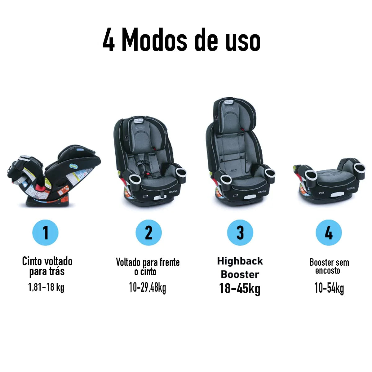 2025 Asiento de auto Graco 4Ever DLX 4 en 1 | De bebé a niño pequeño