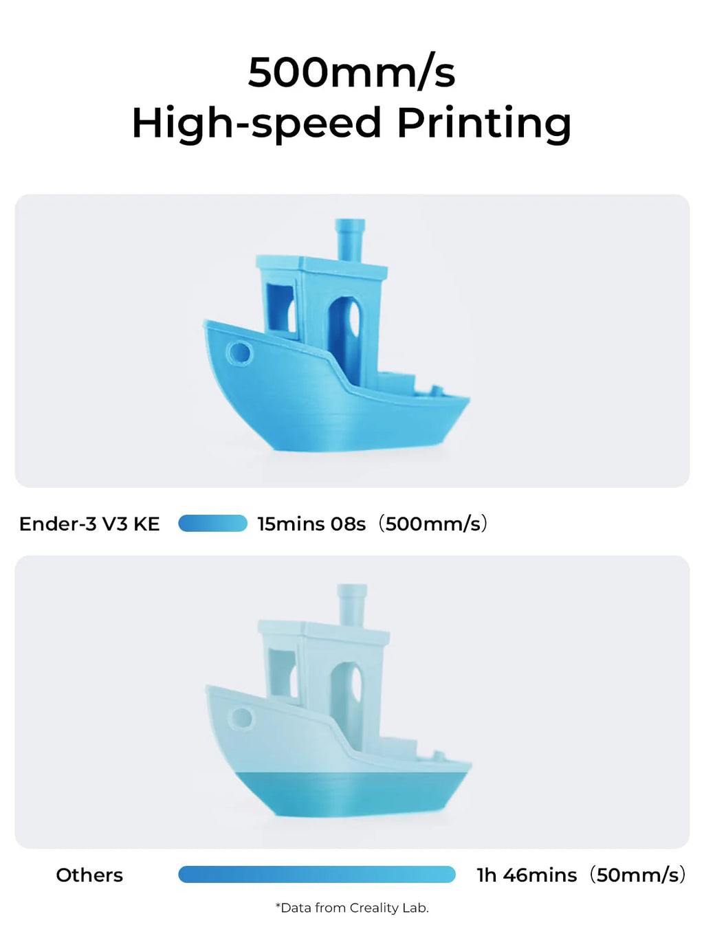 2025 Creality Ender-3 V3 KE Impresora 3D, Velocidad Alta de 500 mm/s