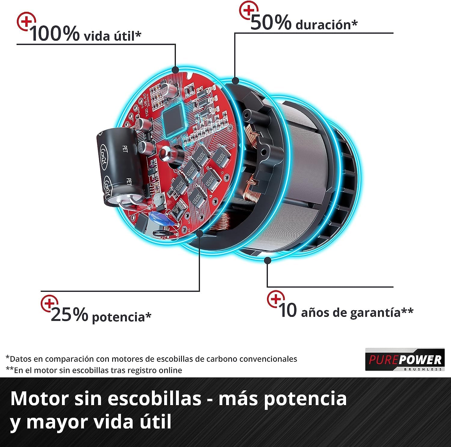 Einhell GE-CM 18/30 Li Battery Powered Lawn Mower Kit Power X-Change (18 V, 30 cm Cutting Width, Up to 150 m², Brushless, 25L Collecting Bag, 30-70 mm Cutting Height, with 3.0 Ah Battery and Charger)