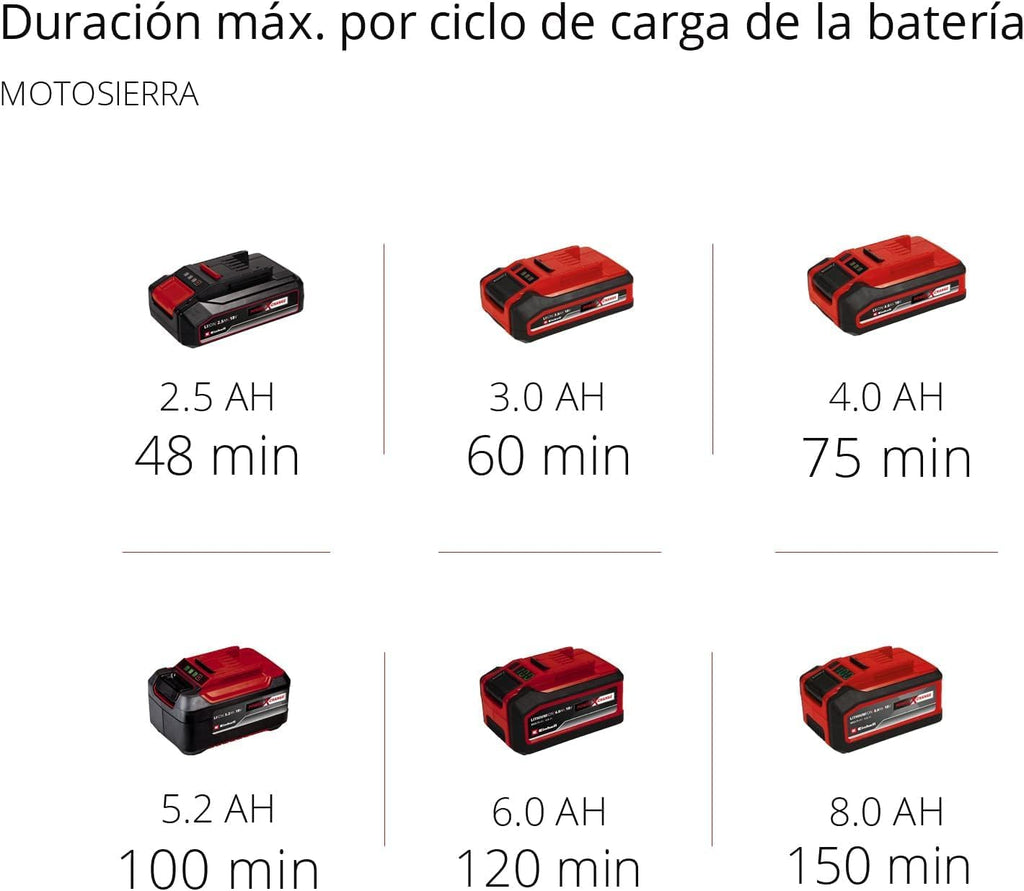 Einhell Herramienta multifunción de batería Power X Change GE-HC 18 Li T Solo - 200 W, 18 V, cortasetos y sierra eléctrica 2 en 1, espada Oregon, cargador y batería no incluidas