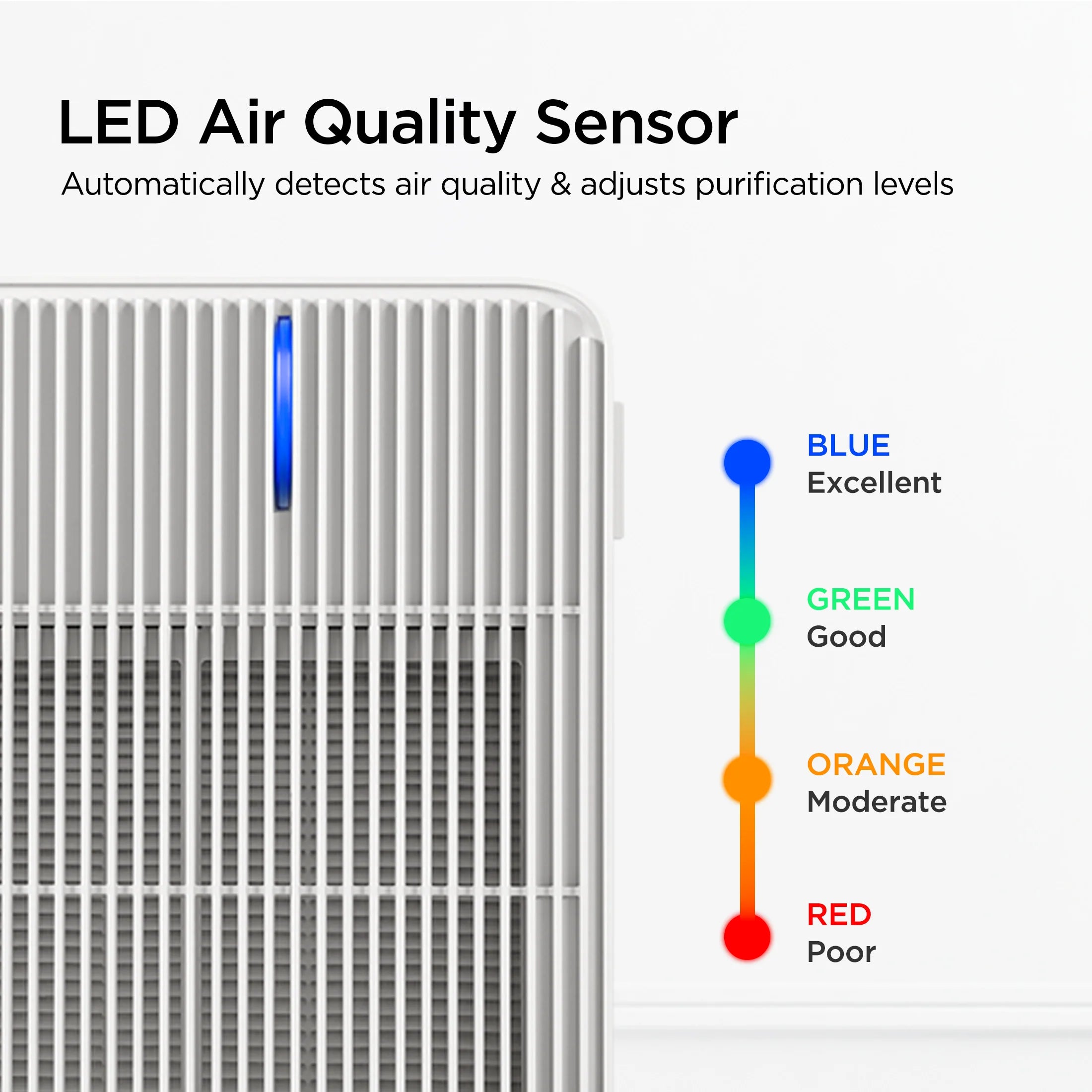 2025 Purificador de aire con filtración en 3 etapas H13 True HEPA (CAC-R1510FW)