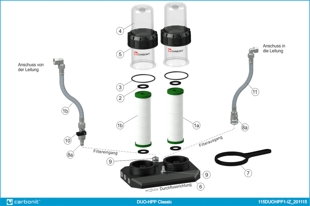 2025 Carbonit DUO HPP Parallel – Filtro de agua bajo fregadero con doble cartucho, sin grifo