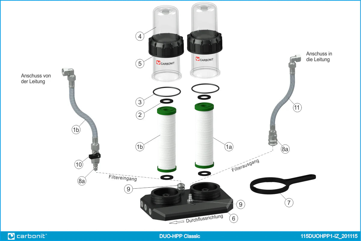 2025 Carbonit DUO HPP Parallel – Filtro de agua bajo fregadero con doble cartucho, sin grifo