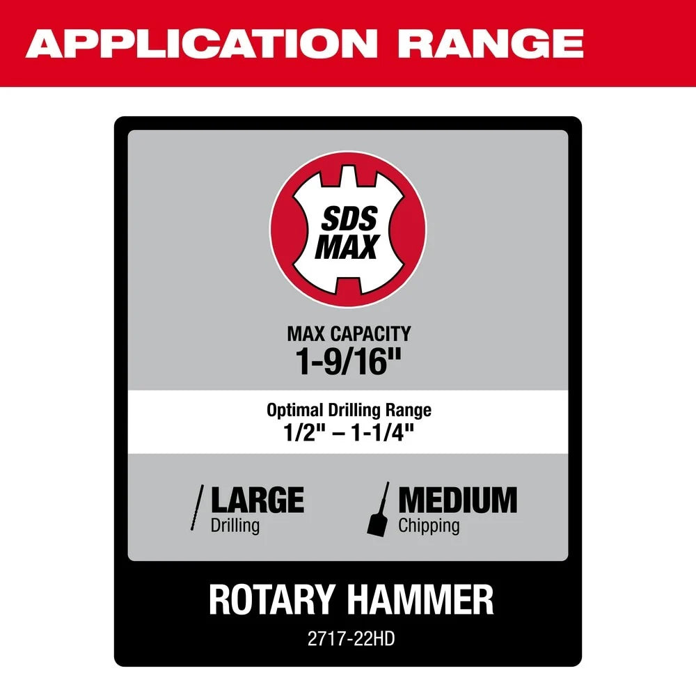2025 Milwaukee 2717-22HD M18 FUEL Martillo perforador SDS-Max 1-9/16" con 2 baterías