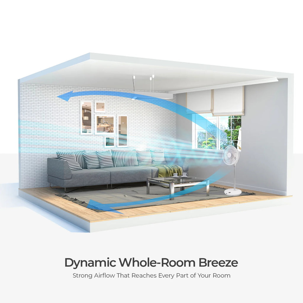 2025 Ventilador Circulador de Aire Rotativo 360° (CF-AC1410WH), Ventilador de Pie con 12 Velocidades