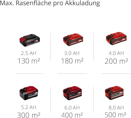 2025 Cortacésped a batería Einhell GE-CM 18/33 Li-Solo Power X-Change (18 V, ancho de corte 33 cm, hasta 200 m², motor brushless, bolsa de recogida 30 L, altura de corte 25-65 mm, sin batería)