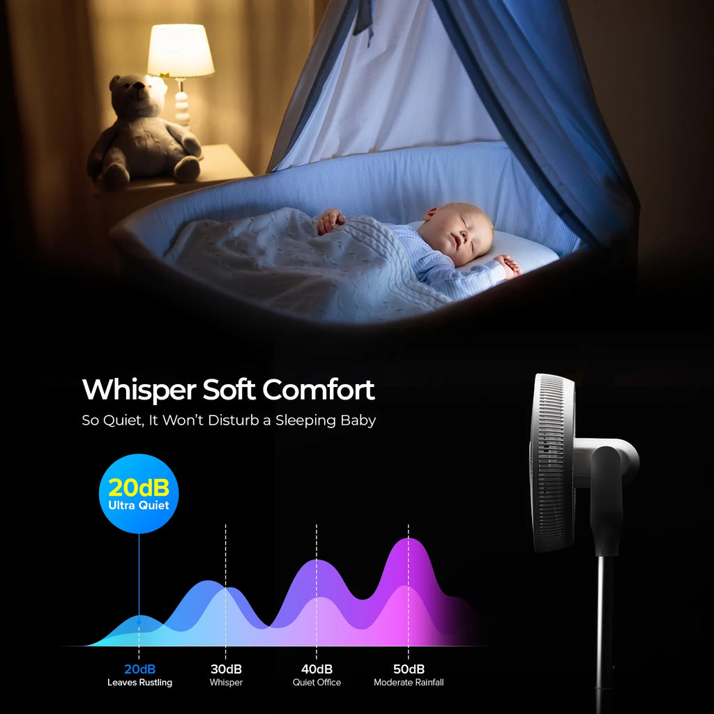 2025 Ventilador Circulador de Aire Rotativo 360° (CF-AC1410WH), Ventilador de Pie con 12 Velocidades