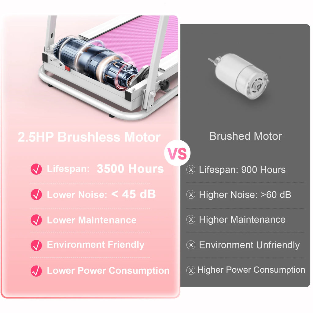 Cinta de correr plegable FYC para el hogar, 2,5 HP, velocidad hasta 12 km/h, motor eléctrico sin escobillas silencioso Proform para gimnasio en casa, tapiz con sensor de frecuencia cardíaca y pantalla LED (rosa)