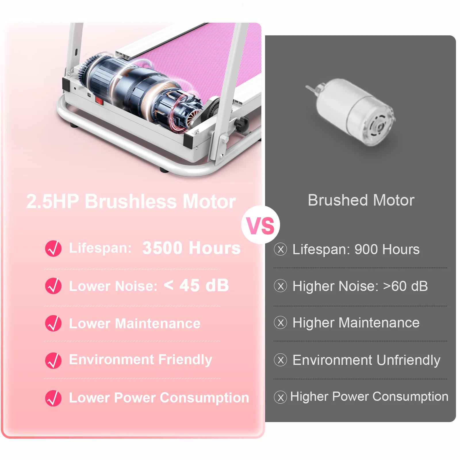 Cinta de correr plegable FYC para el hogar, 2,5 HP, velocidad hasta 12 km/h, motor eléctrico sin escobillas silencioso Proform para gimnasio en casa, tapiz con sensor de frecuencia cardíaca y pantalla LED (rosa)